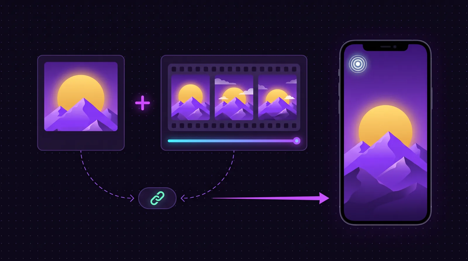 A still image plus a three second video strip, paired by an identifier into one Live Photo